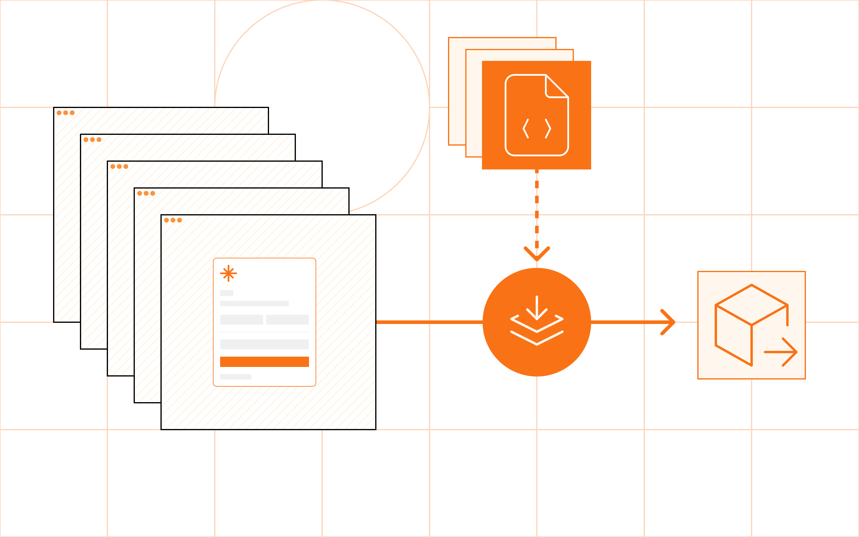 Figure representing software flexibility and no vendor lock-in