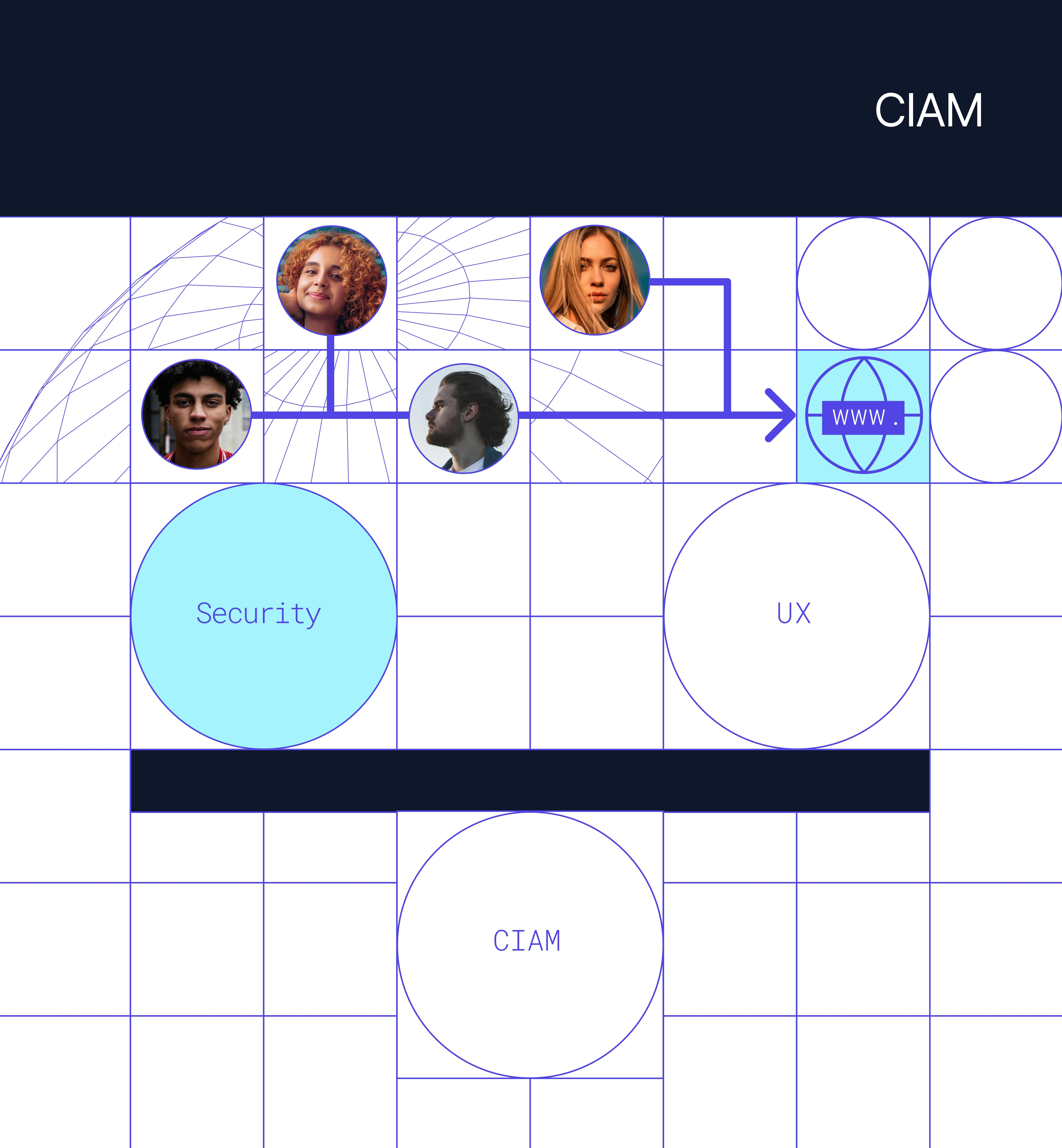 CIAM diagram