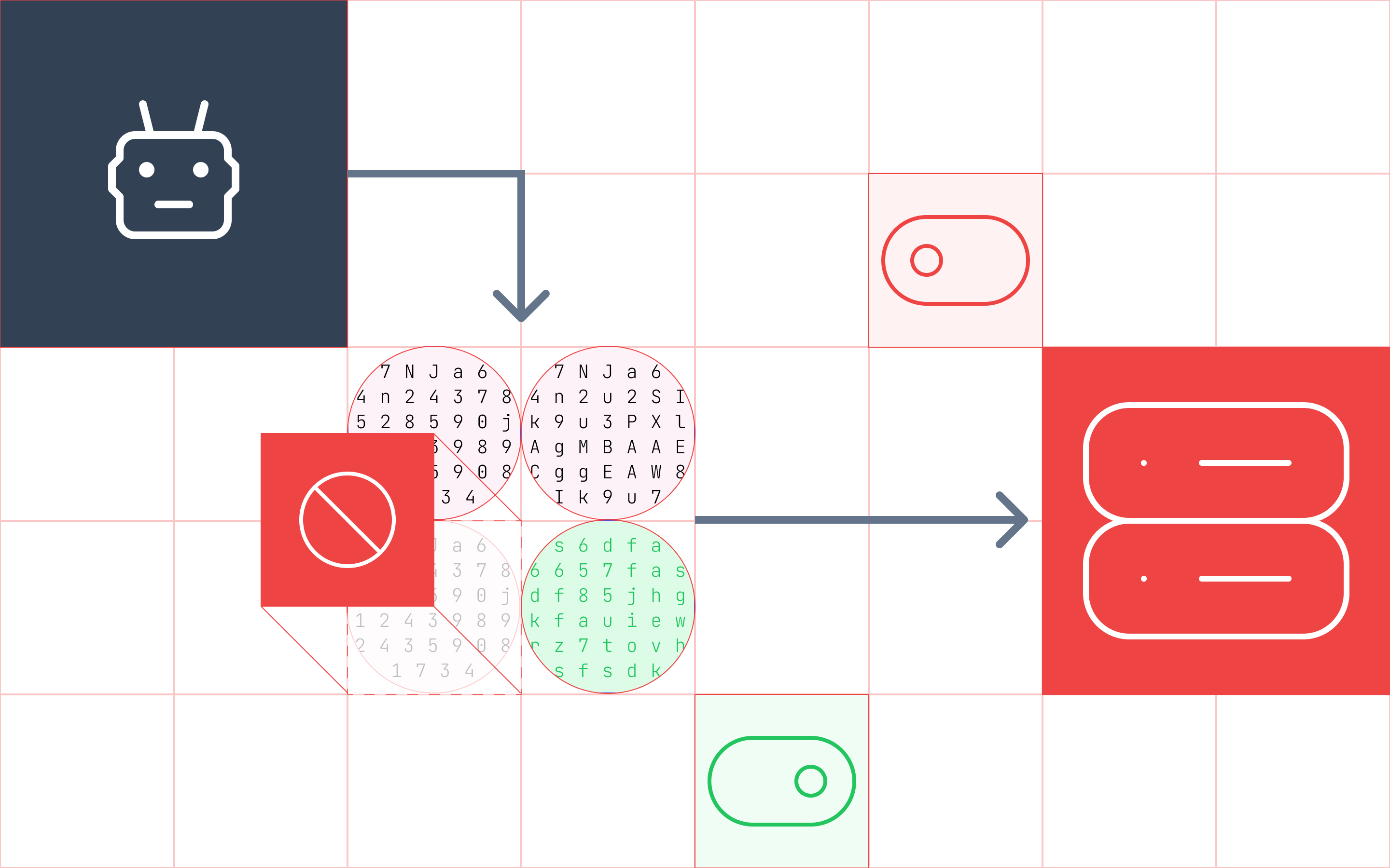 Illustration showing AI Agents getting blocked from accessing data without authorization