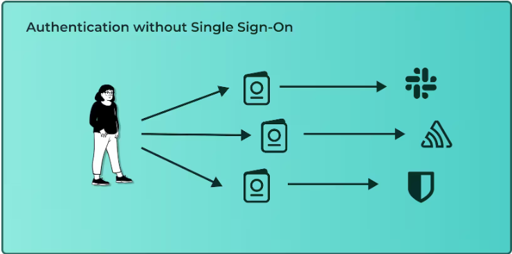 Multiple Logins