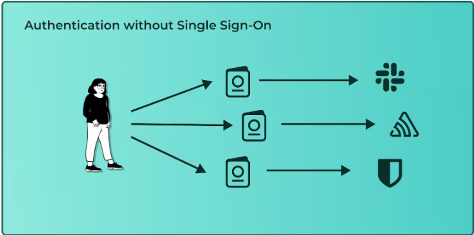 Multiple Logins