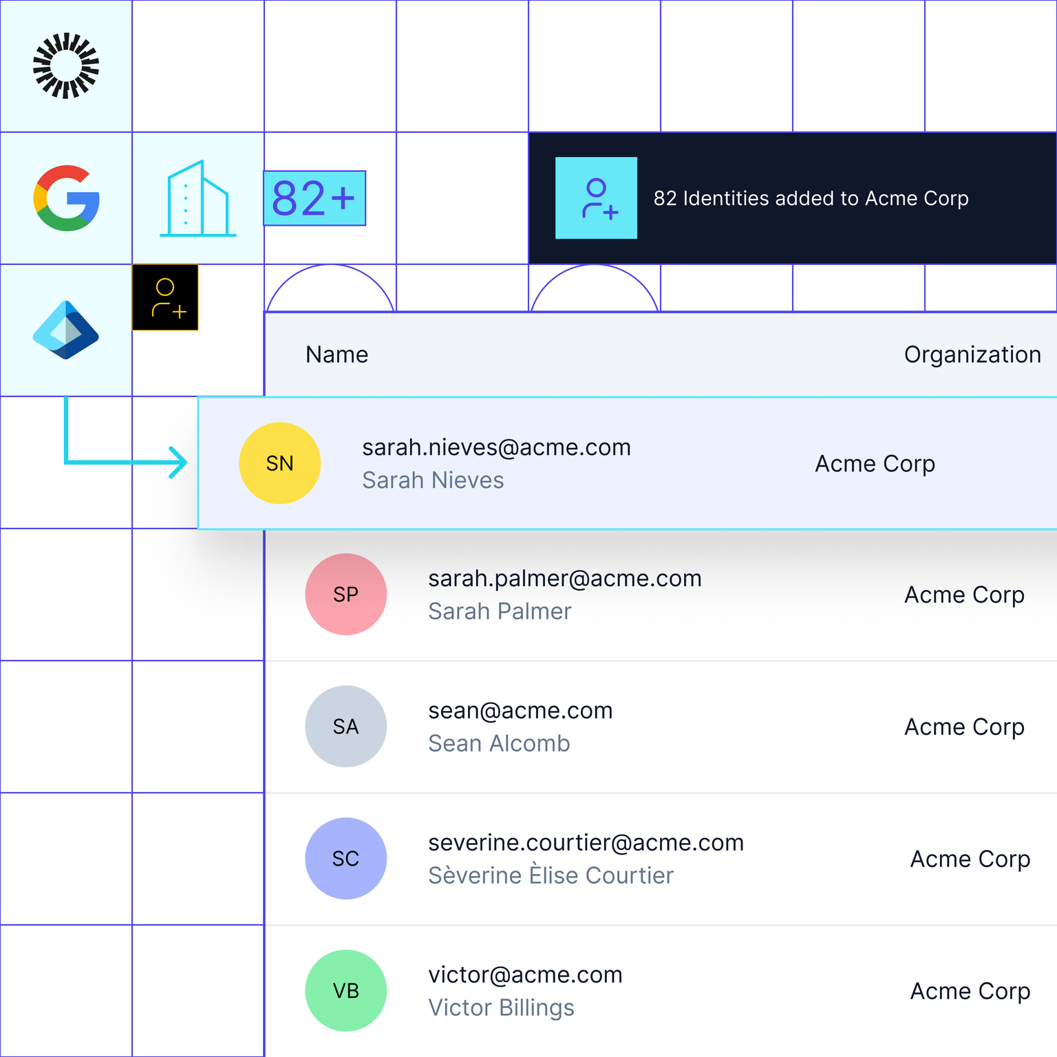 Stylized representation of directory sync