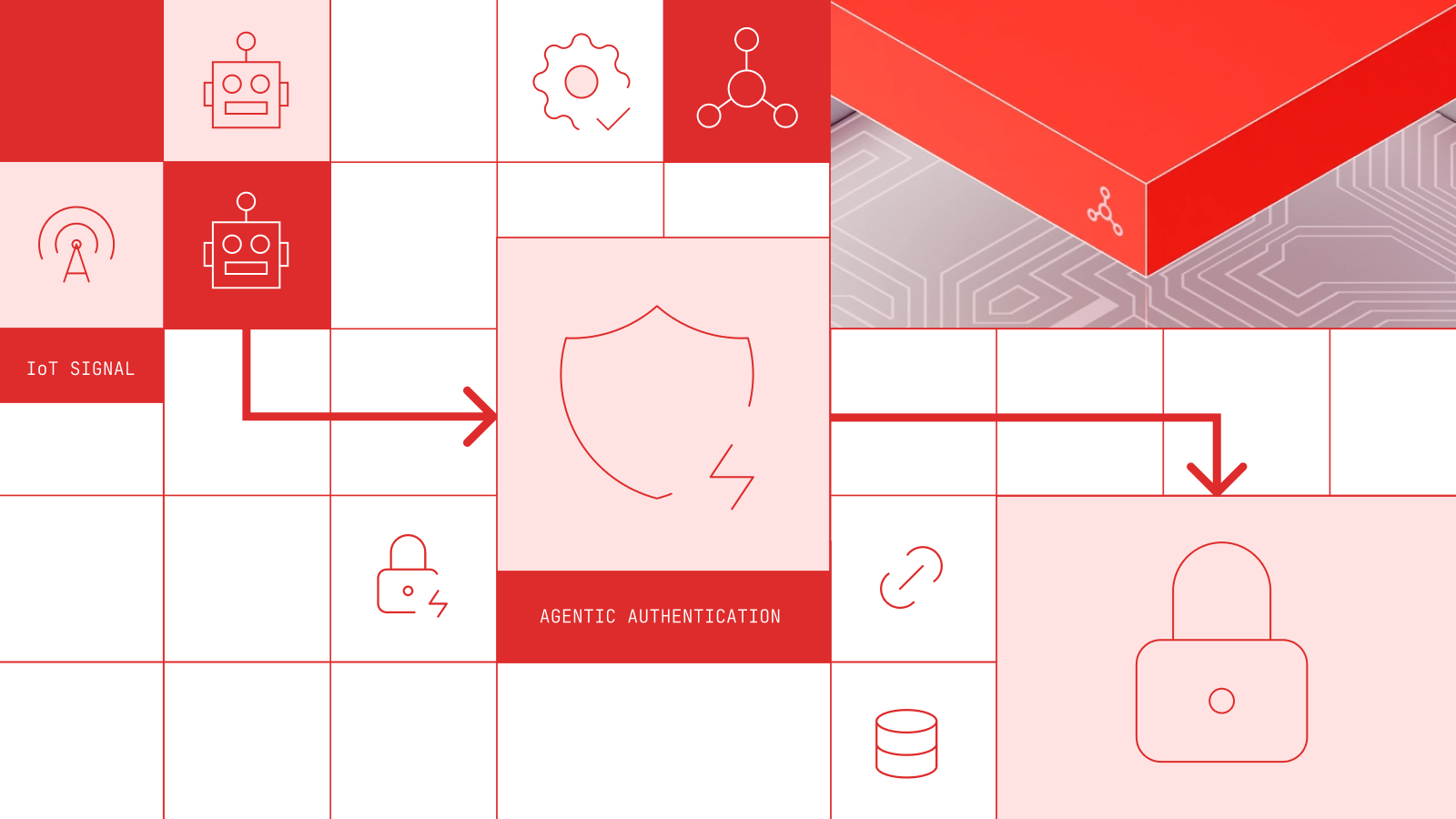 Agentic Authentication for AI & IoT and Token Revocation diagrams