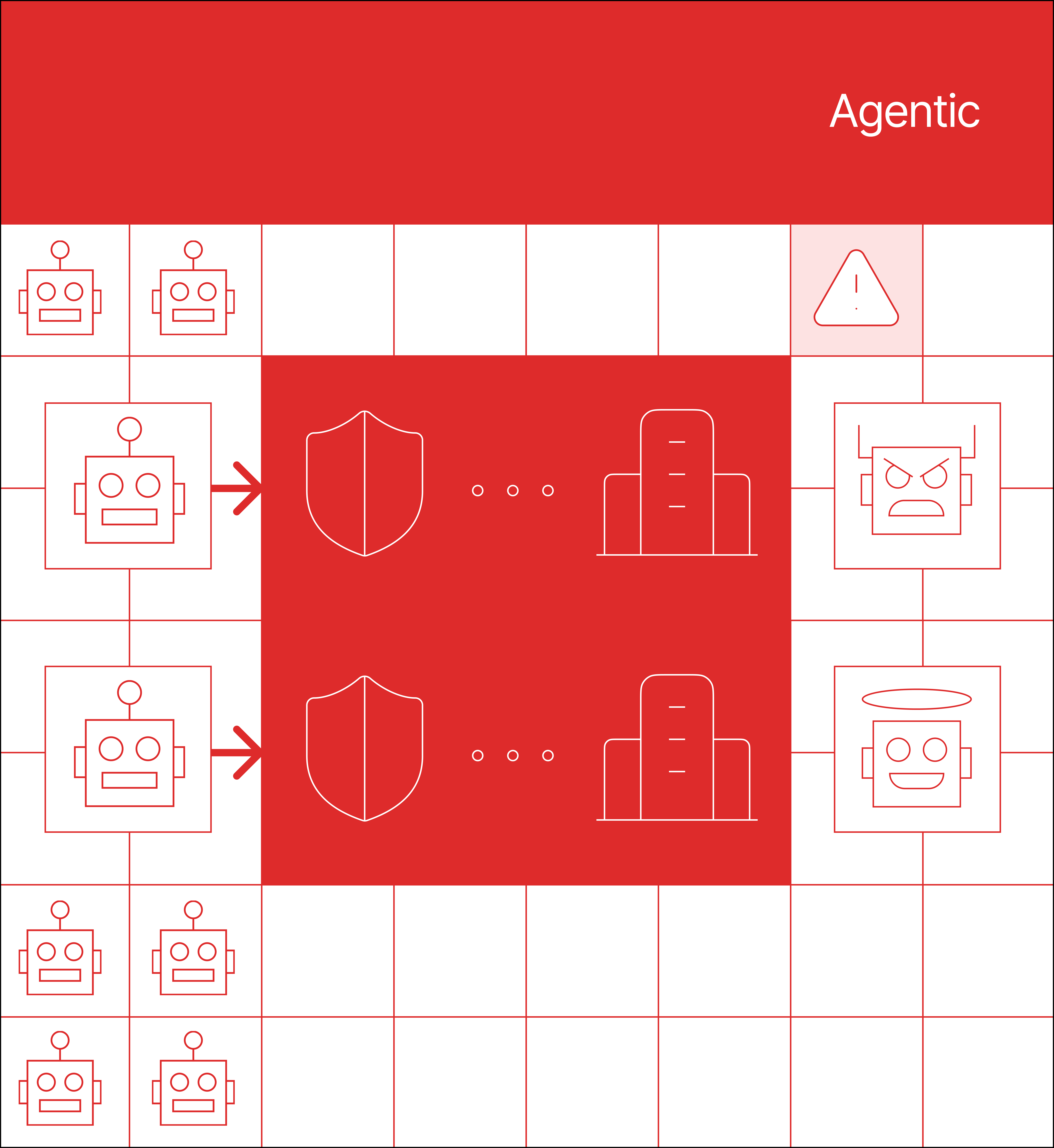 robot icons to illustrate safe vs. unsafe agentic AI behavior.