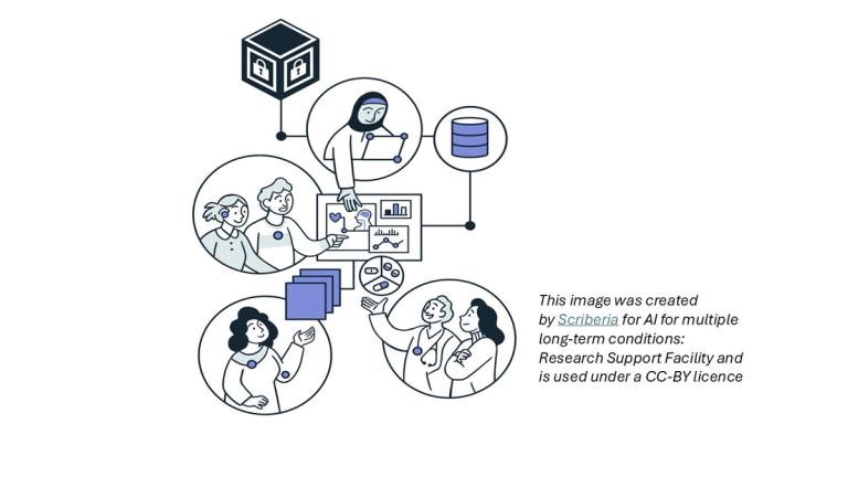 This image was created by Scriberia for AI for multiple long-term conditions: Research Support Facility and is used under a CC-BY licence.