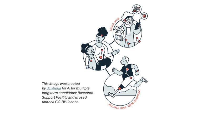 This image was created by Scriberia for AI for multiple long-term conditions: Research Support Facility and is used under a CC-BY licence.