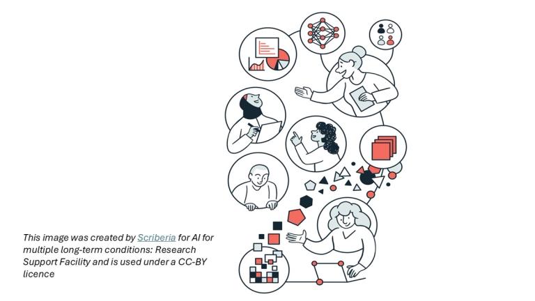 This image was created by Scriberia for AI for multiple long-term conditions: Research Support Facility and is used under a CC-BY licence