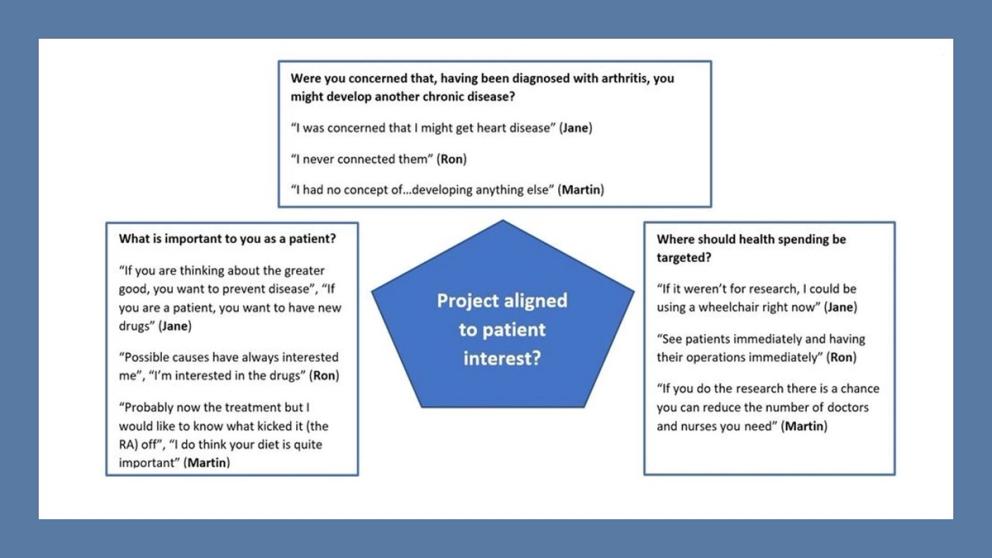 Project aligned to patient interest?