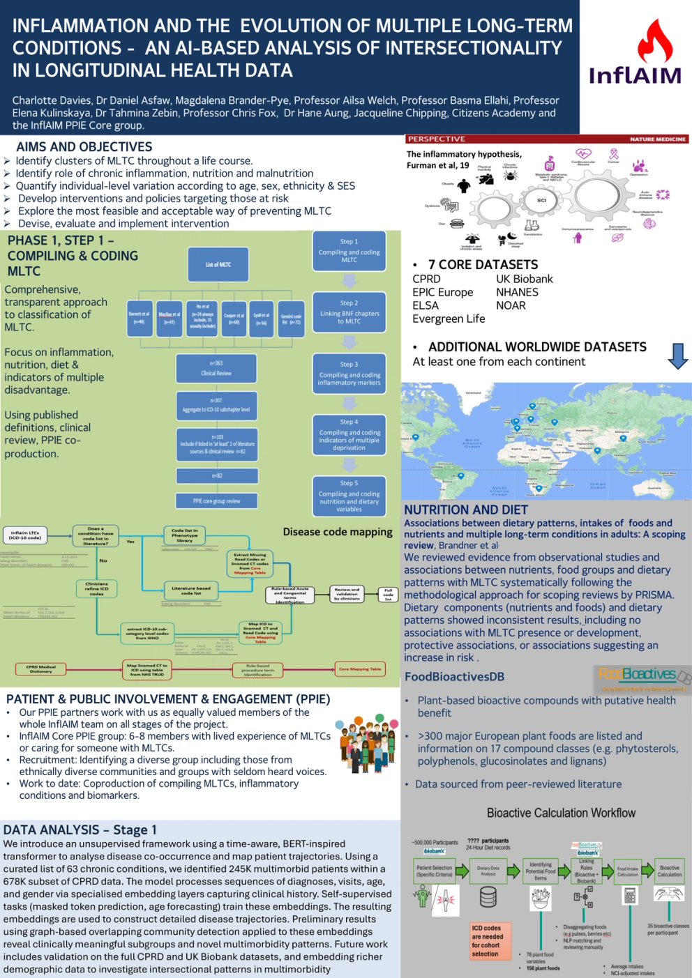 InflAIM Poster Presentation
