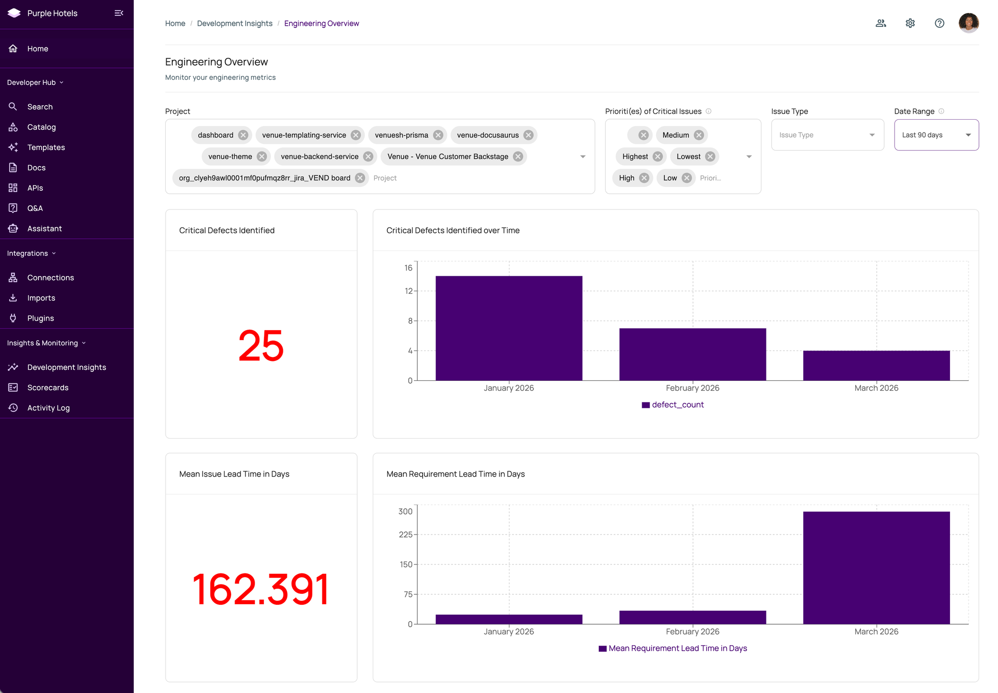 Venue.sh: See how your team actually builds software.