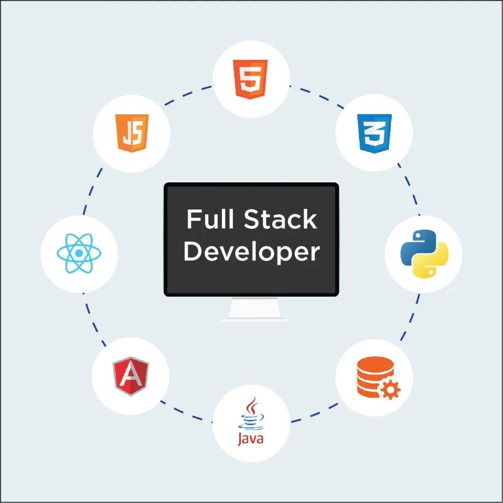 Full Stack Developer