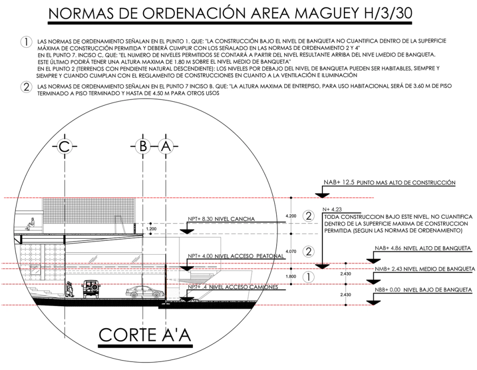 Normas de Ordenación