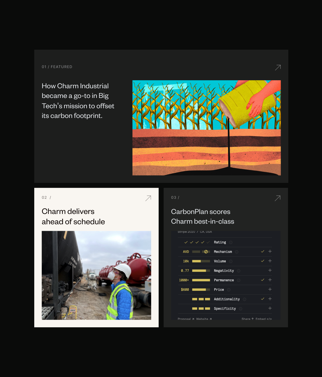A website interface displays three panels about Charm Industrial's carbon offset initiatives, featuring an illustration of soil layers, an industrial site photo, and a performance scorecard.
