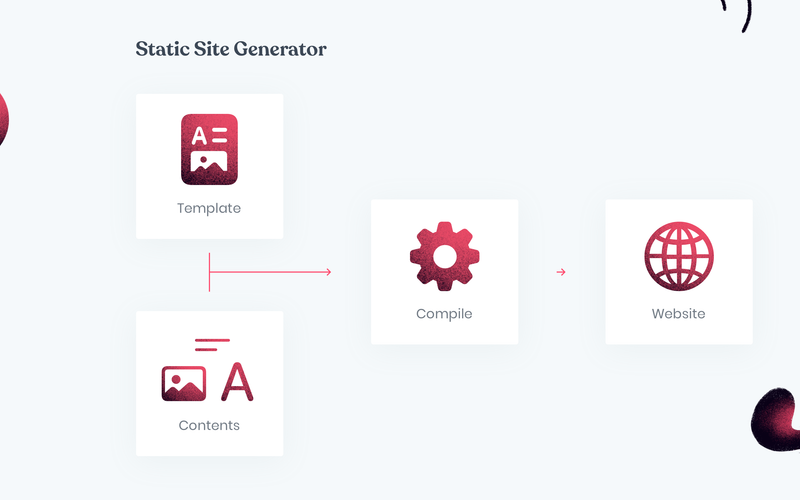 Static Site Generators Explained - Bejamas