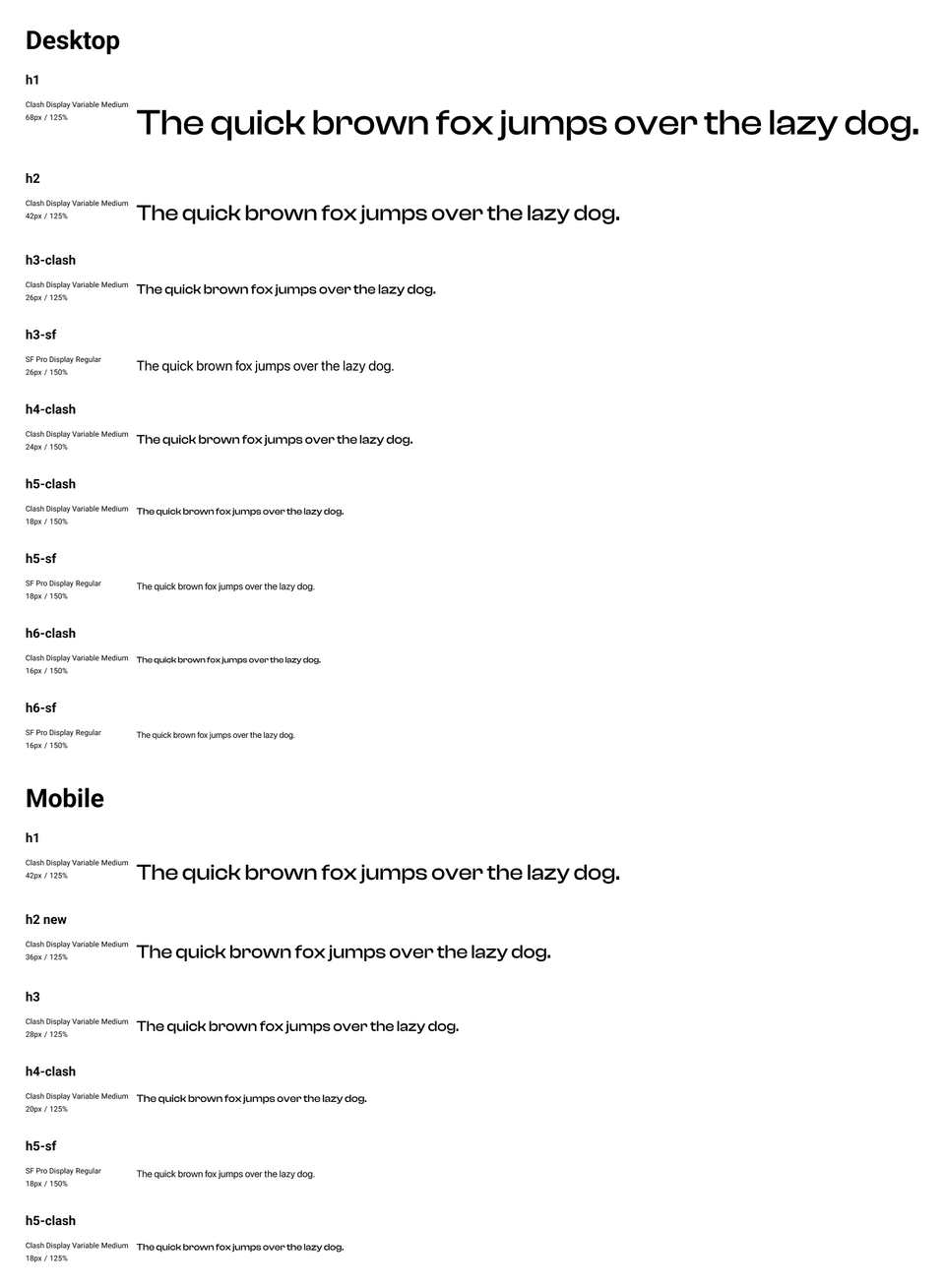 The structure of headings, used fonts and its height for Dodonut.