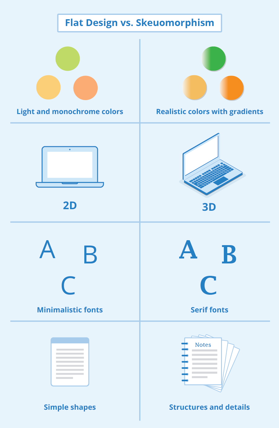 Comparison table of Flat Design vs Skeuomorphism