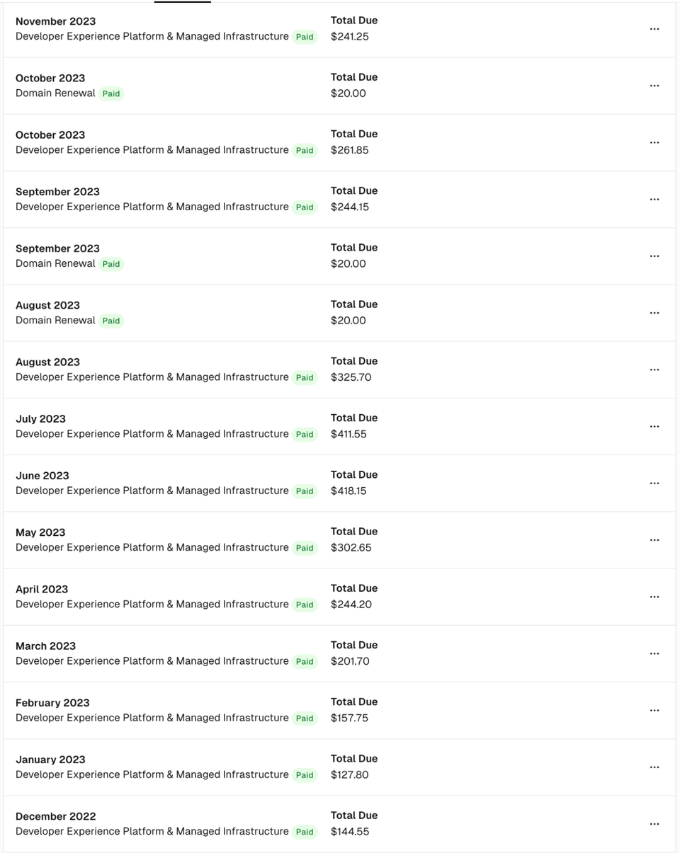 A billing history shows monthly charges for Developer Experience Platform & Managed Infrastructure ranging from $127.80 to $418.15, along with occasional $20 domain renewal fees, spanning December 2022 to November 2023.