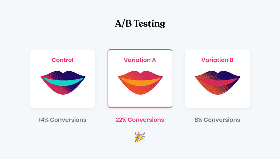 An A/B testing comparison shows three stylized lip designs with different color schemes, where Variation A achieved the highest conversion rate at 22%.