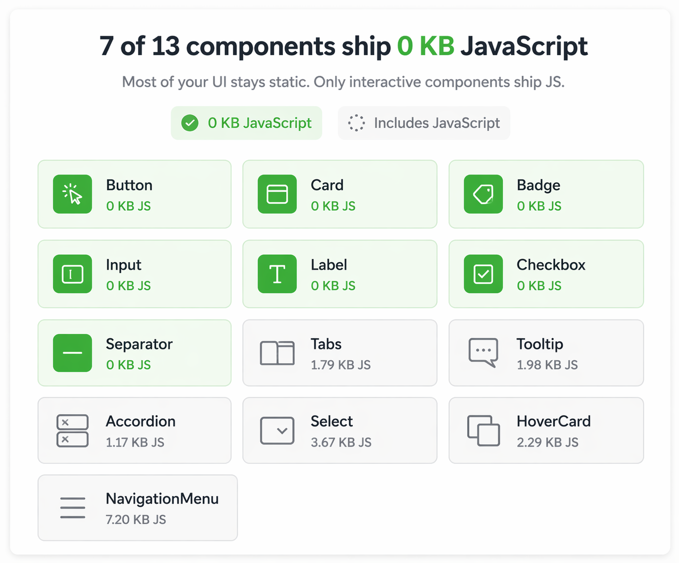 JavaScript bundle comparison infographic