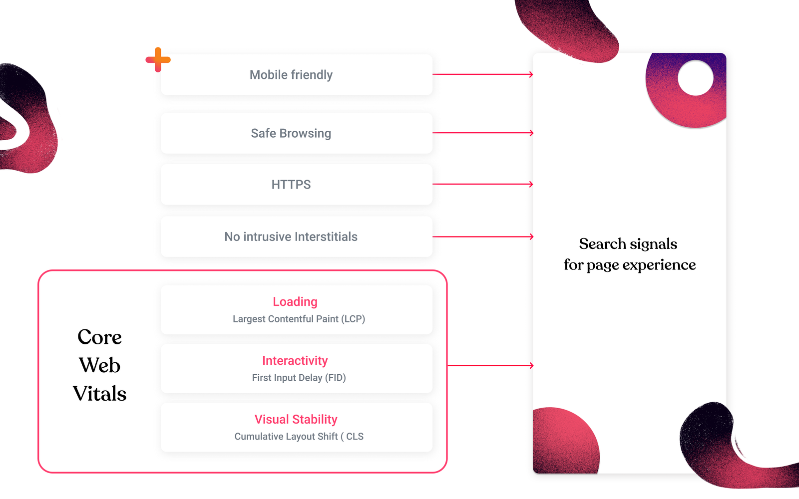 Jamstack SEO Guide - Bejamas