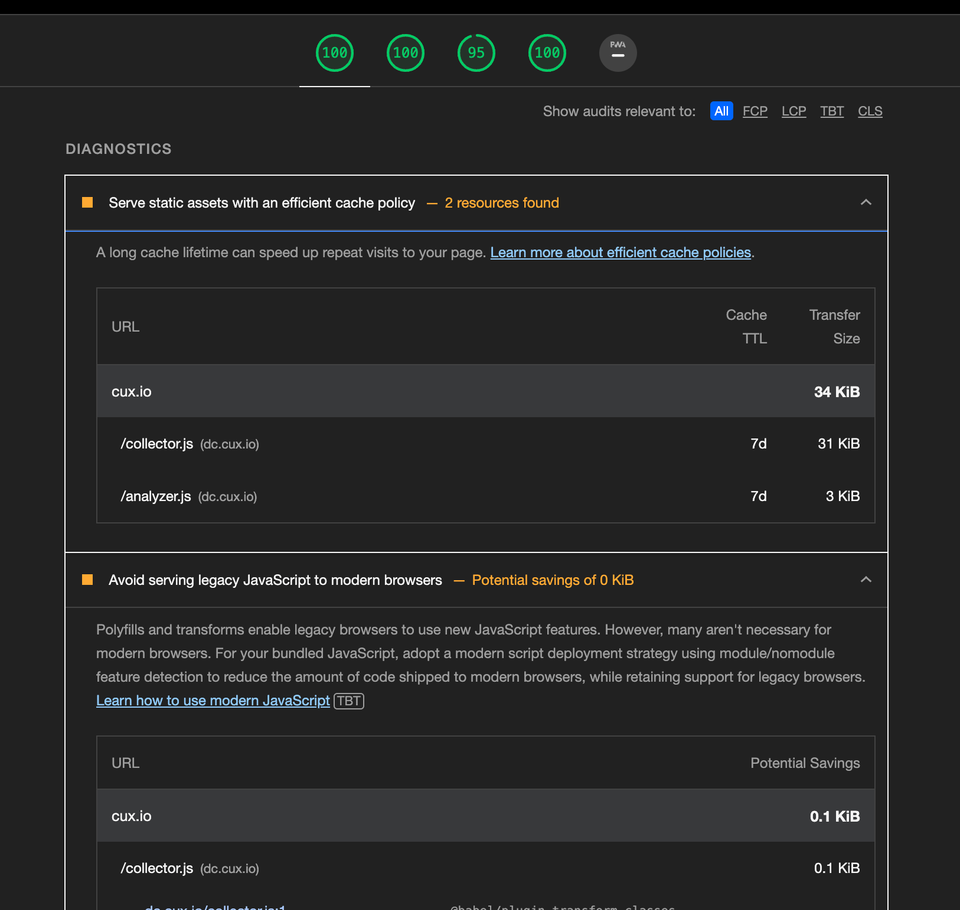 Cux.io - documentation of results
