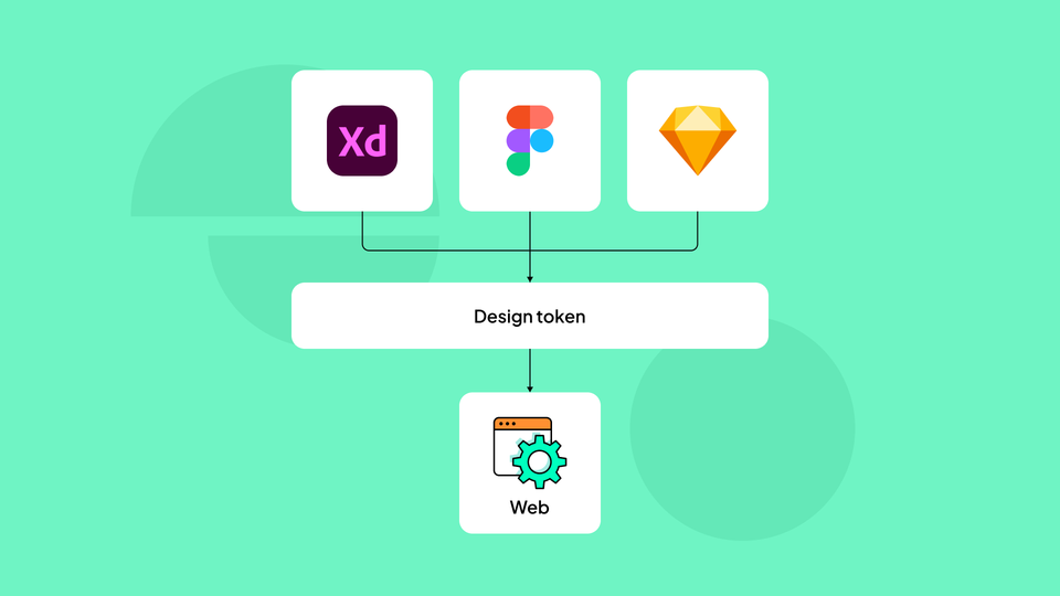 The chart connecting web development through design token to programs such as Adobe XD, Figma and InVision.