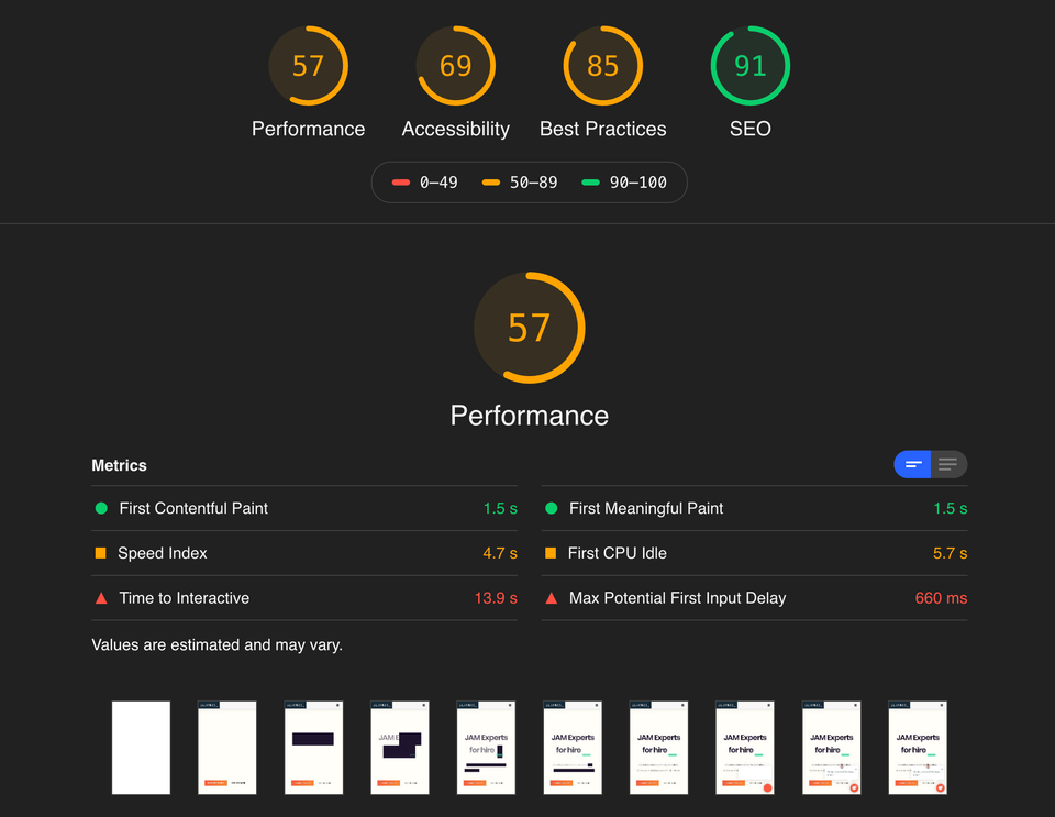 A website performance analysis dashboard displays various metrics including loading times and scores for Performance (57), Accessibility (69), Best Practices (85), and SEO (91), along with a filmstrip view of page loading stages.