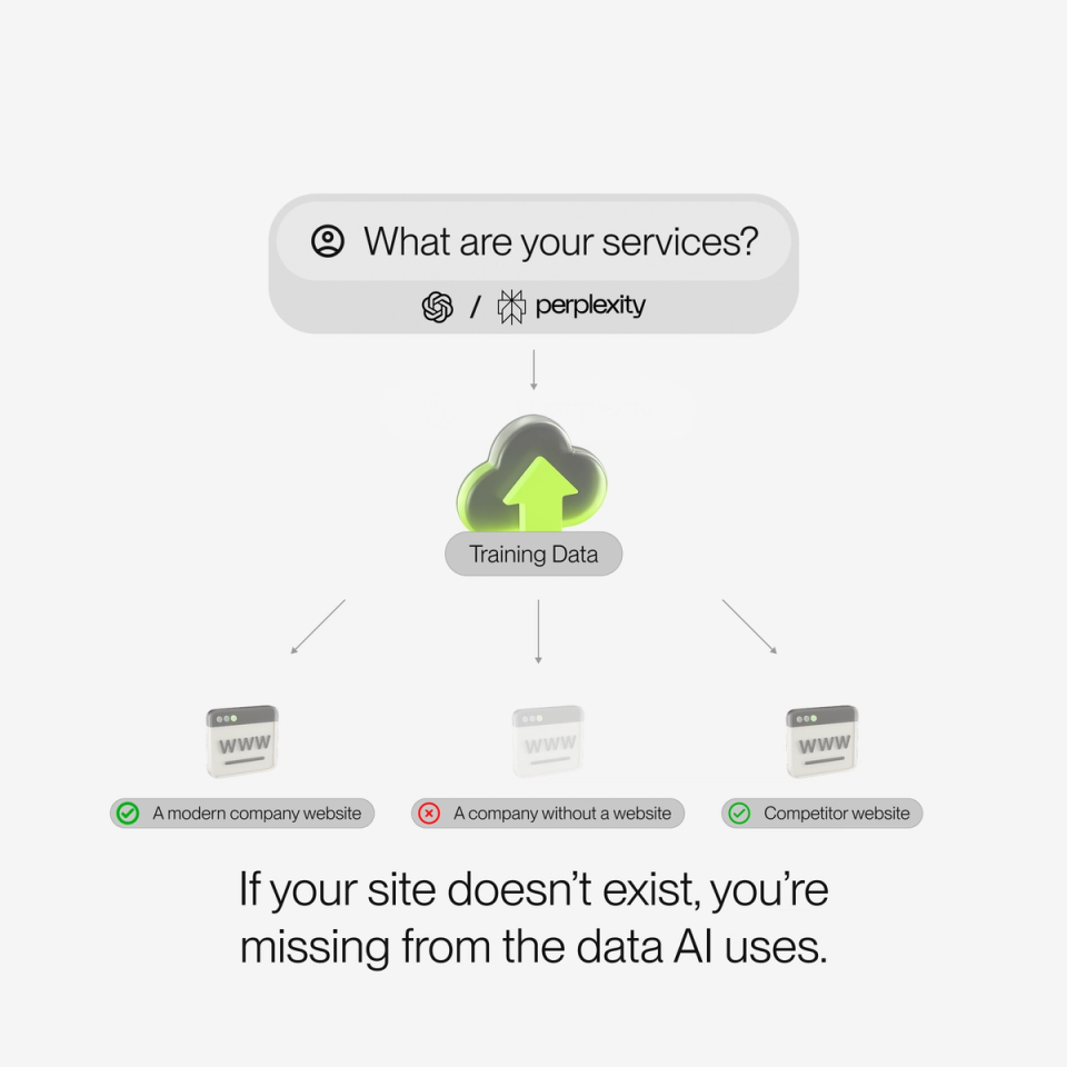 A diagram illustrates how AI training data incorporates information from existing company websites while missing data from businesses without an online presence.