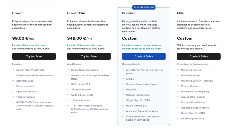 A pricing comparison table displays four subscription tiers - Growth, Growth Plus, Premium, and Elite - with increasing features and capabilities for content management services.
