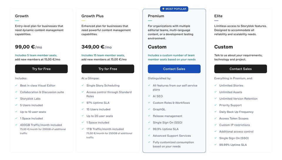 A pricing comparison table displays four subscription tiers - Growth, Growth Plus, Premium, and Elite - with increasing features and capabilities for content management services.