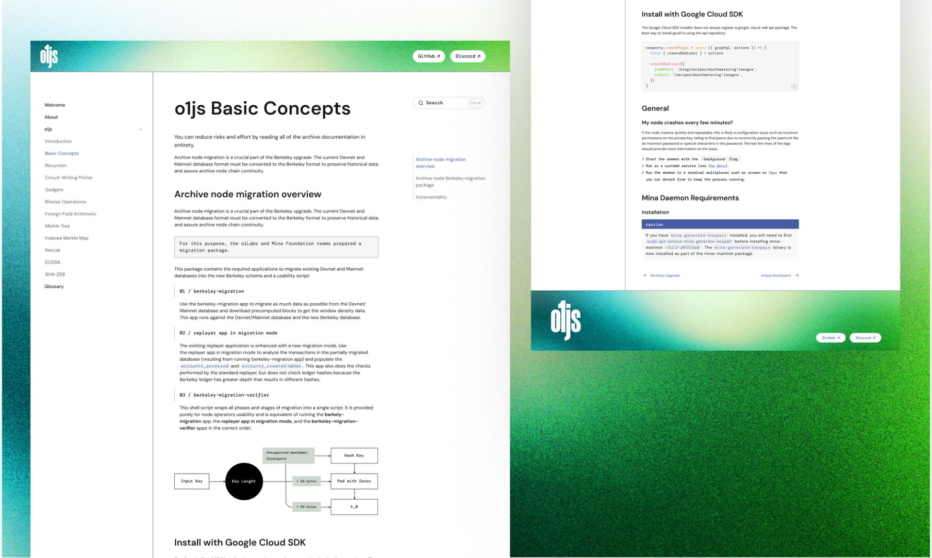 O1JS Documentation Redesign