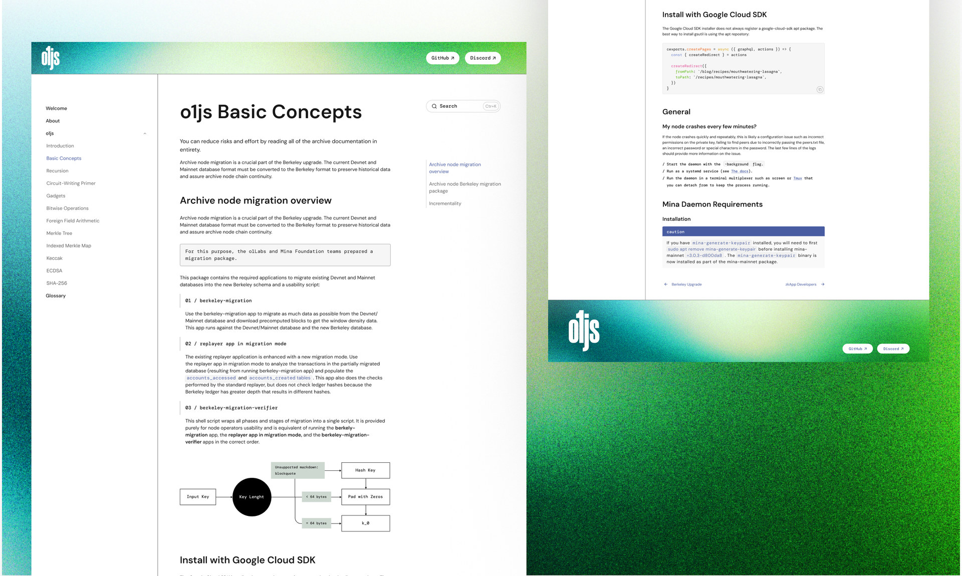 O1JS Documentation Redesign