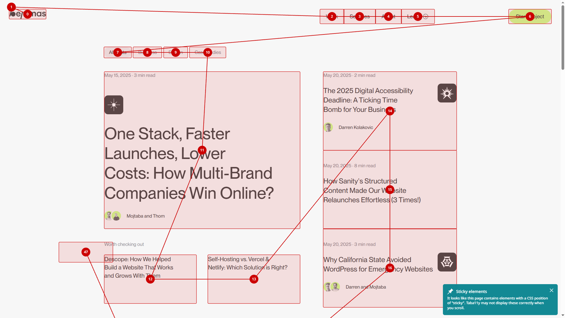 A website sitemap or content flow diagram shows interconnected blog posts and articles with red connecting lines and circular nodes linking various content pieces.