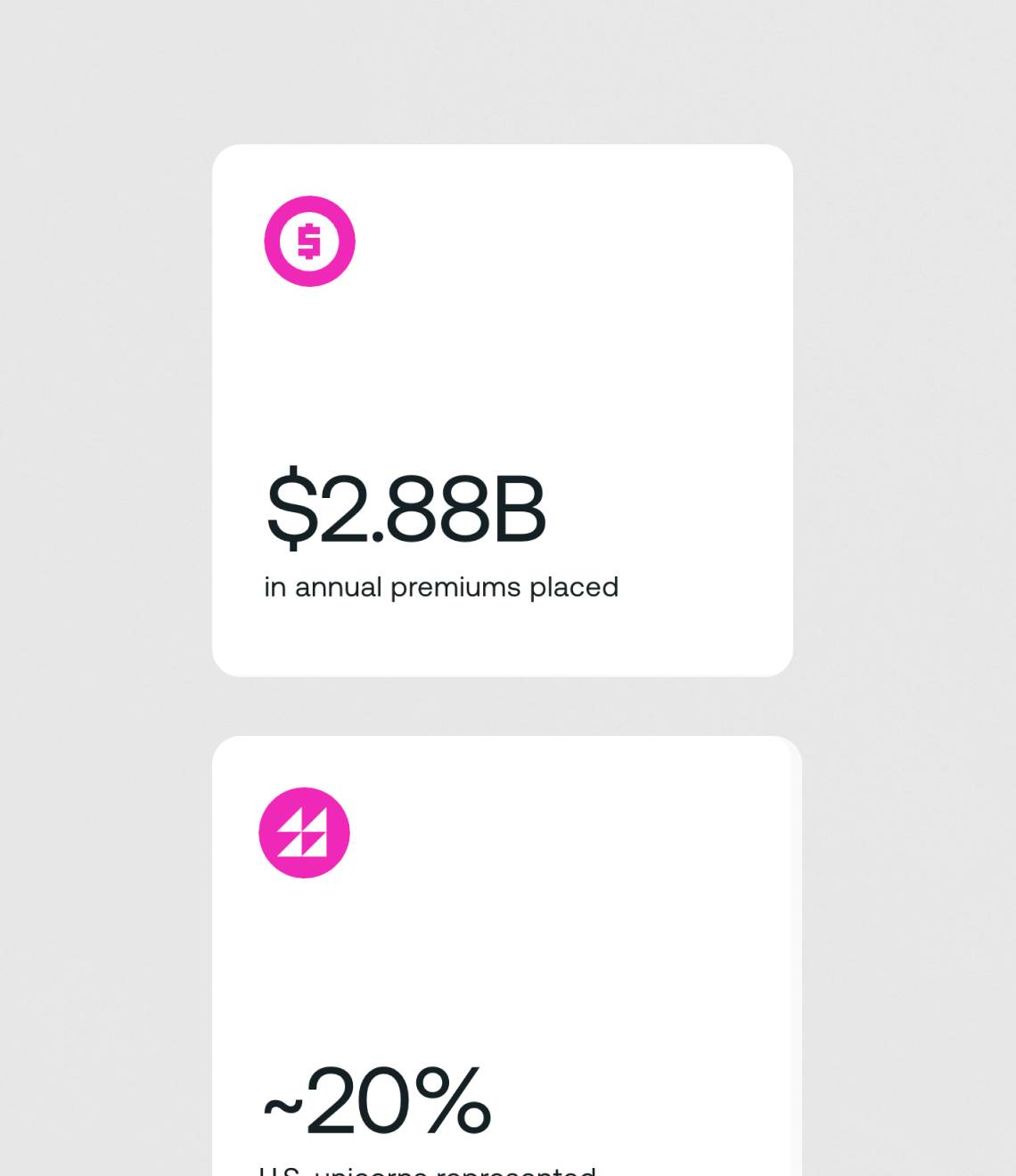 A business metric display shows $2.88B in annual premiums placed alongside a statistic indicating approximately 20% representation.
