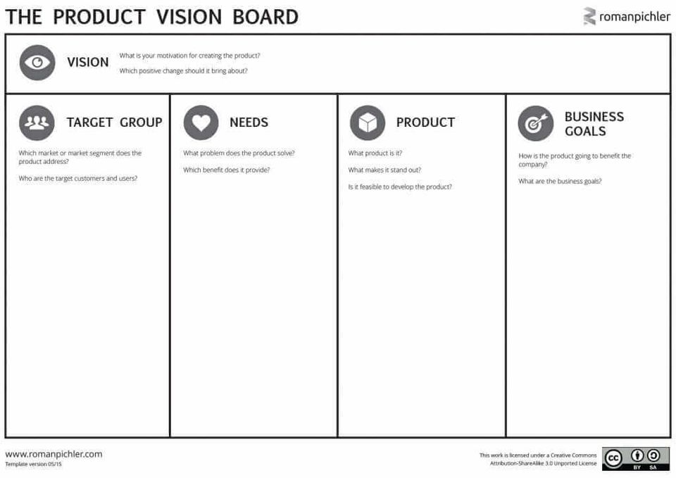 Product Vision Board by Roman Pichler