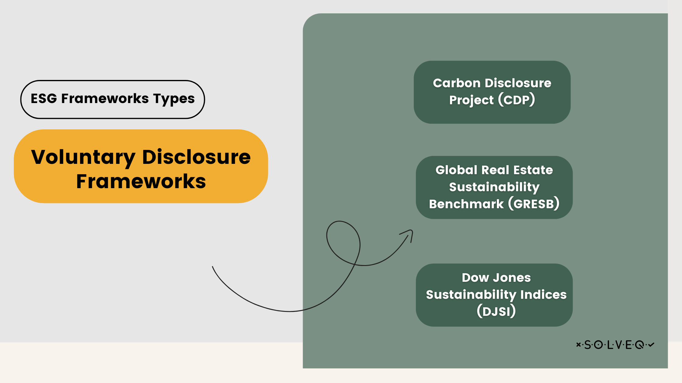 Voluntary disclosure frameworks