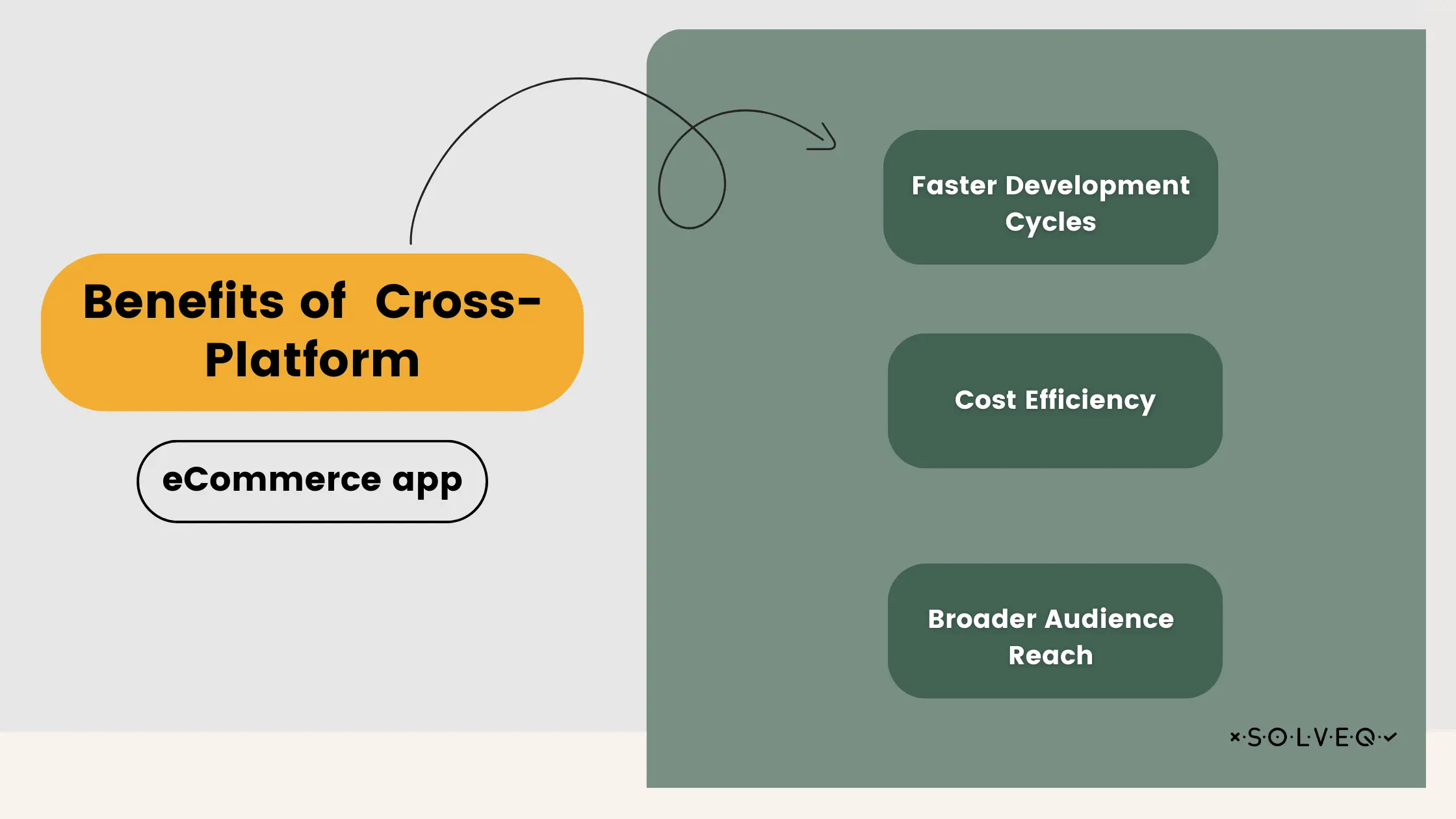 The benefits of cross-platform development
