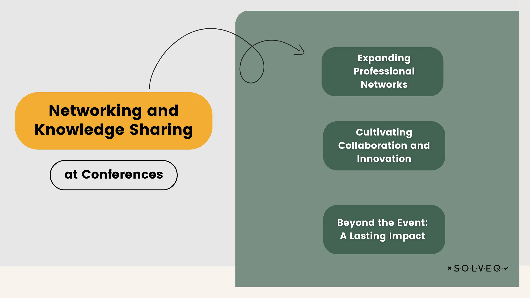 Networking and Knowledge Sharing at Conferences