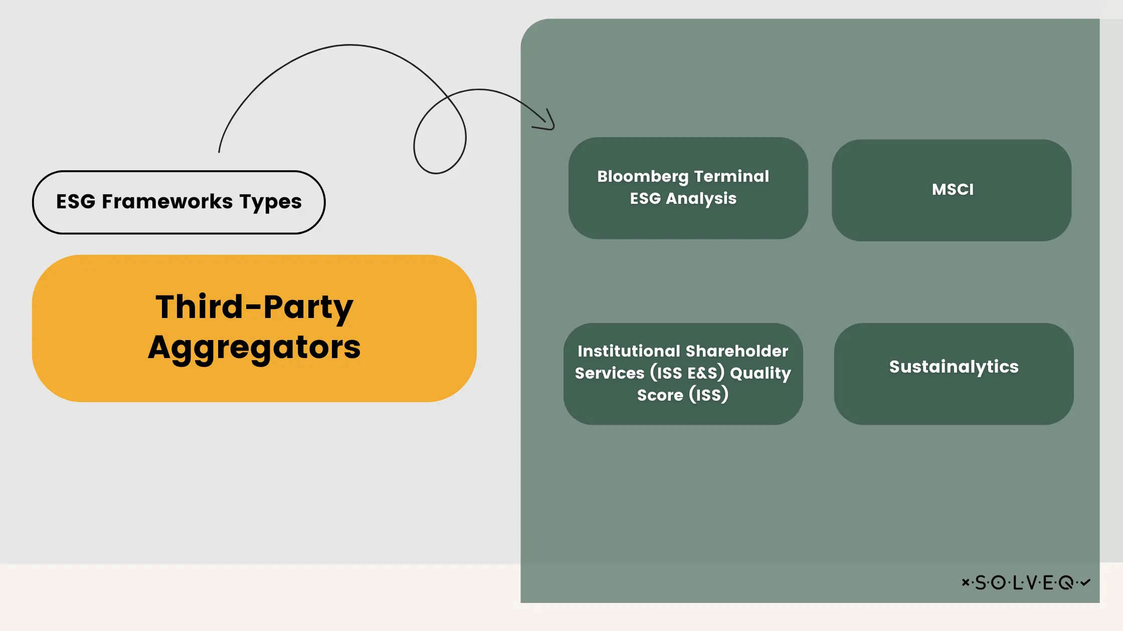 Third-party aggregators