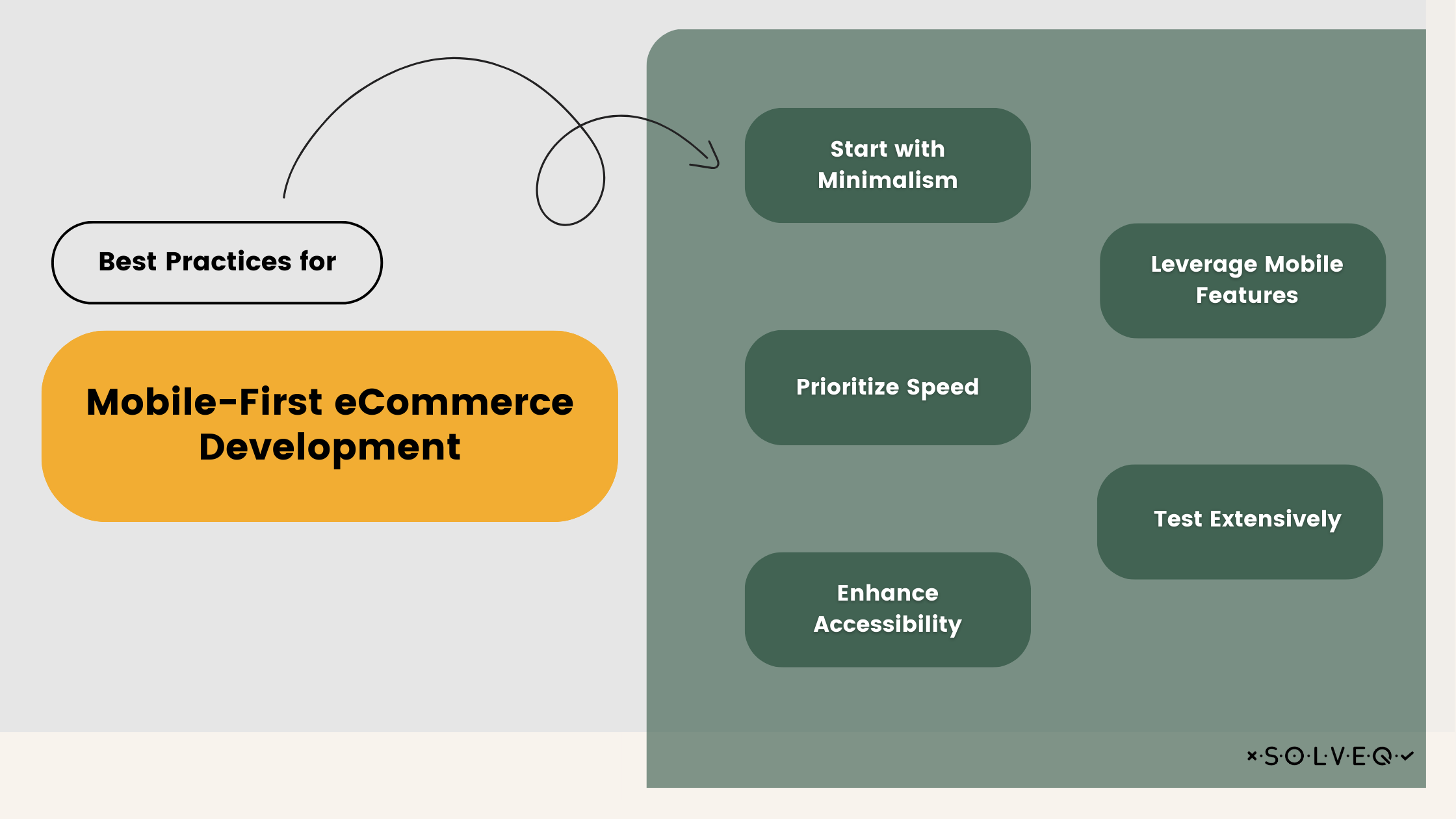Best Practices for Mobile_First eCommerce Development 
