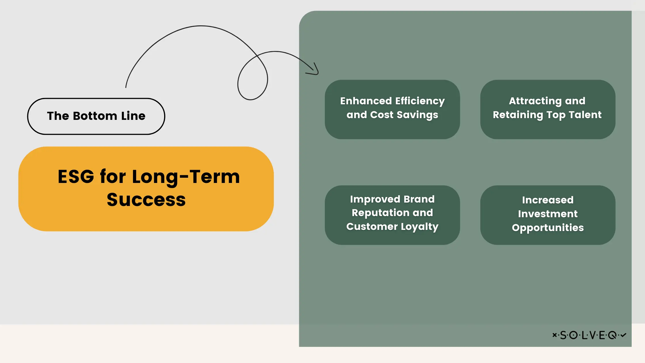 ESG for Long-Term Success