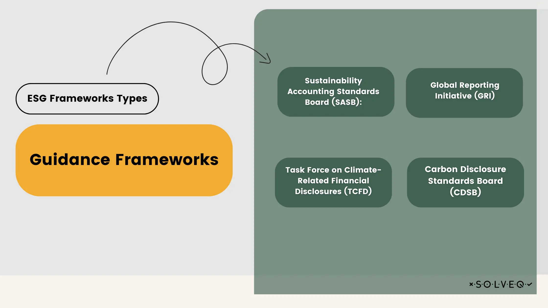 Guidance frameworks