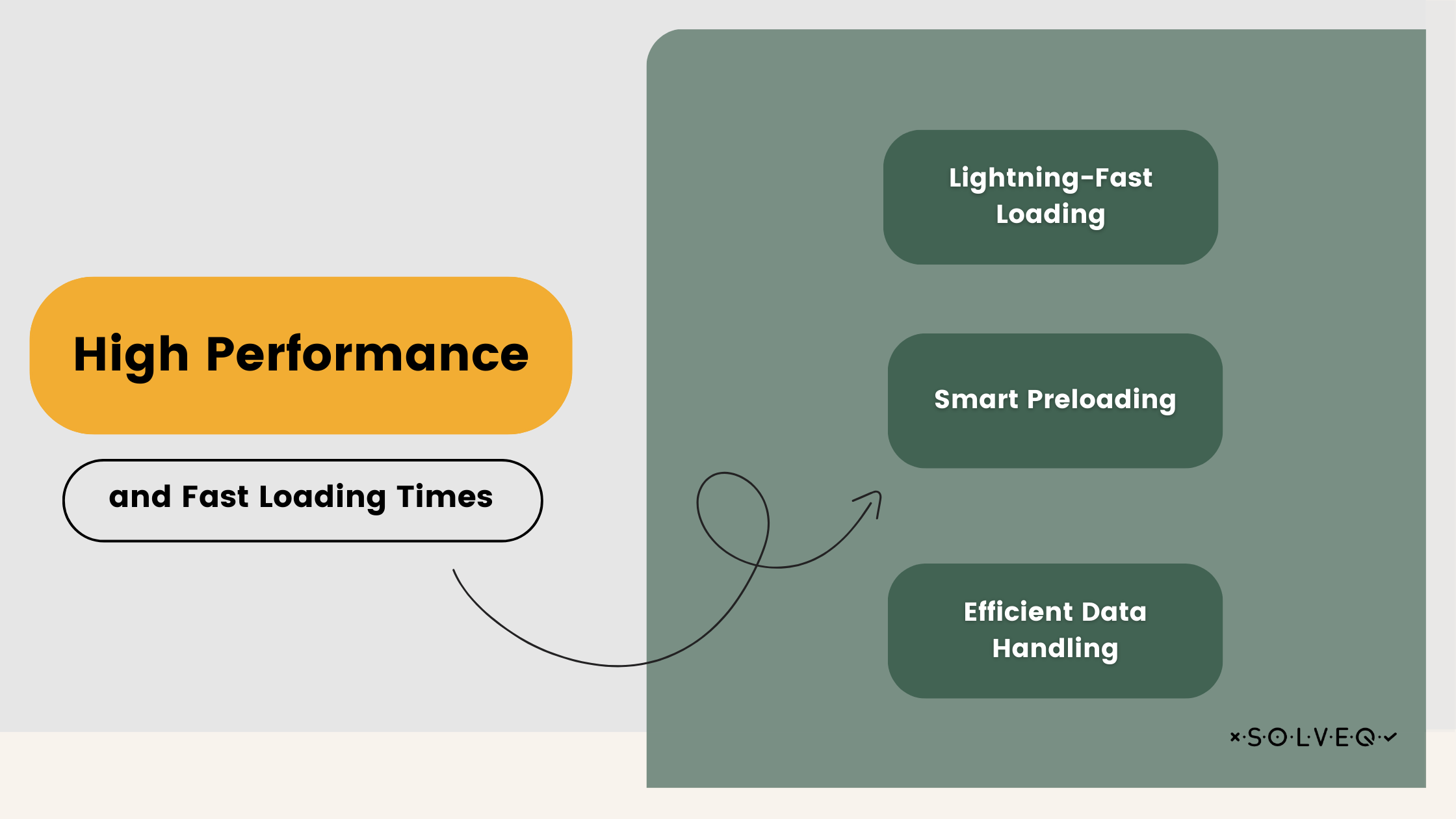 High Performance and Fast loading Times 