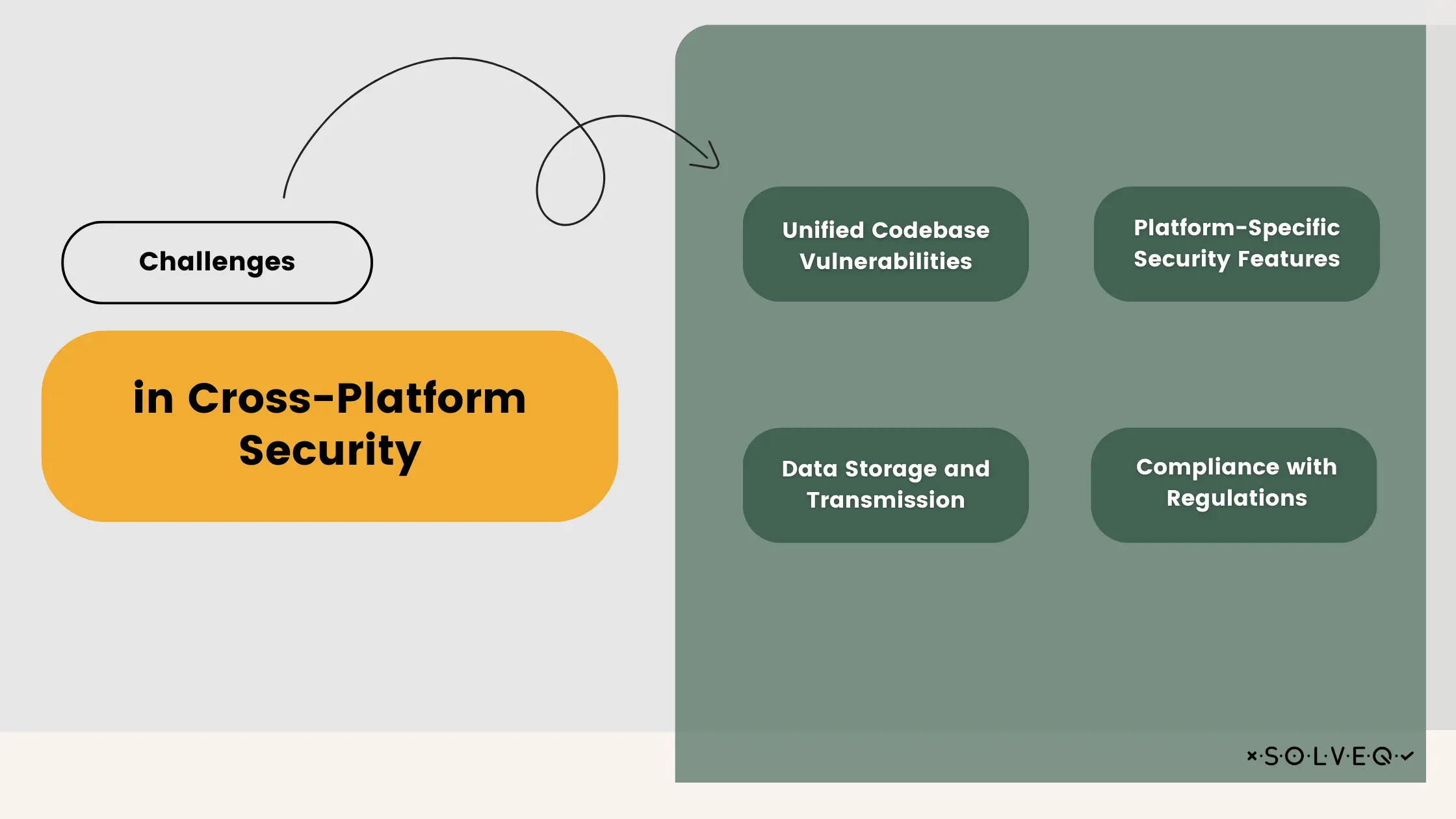 Challenges in Cross-Platform Security