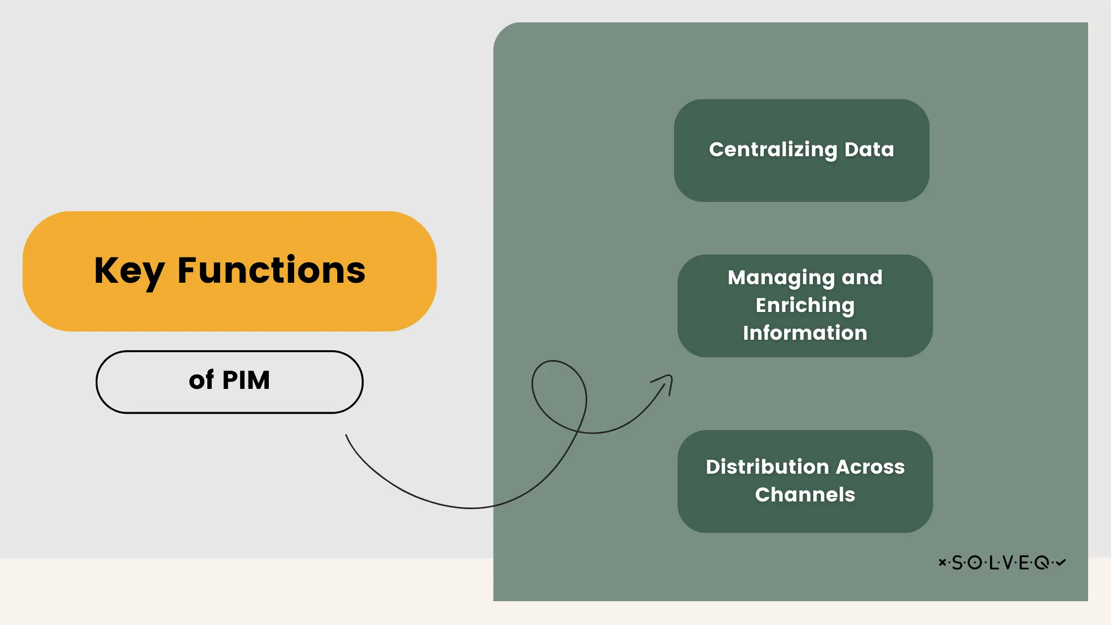 Key functions PIM