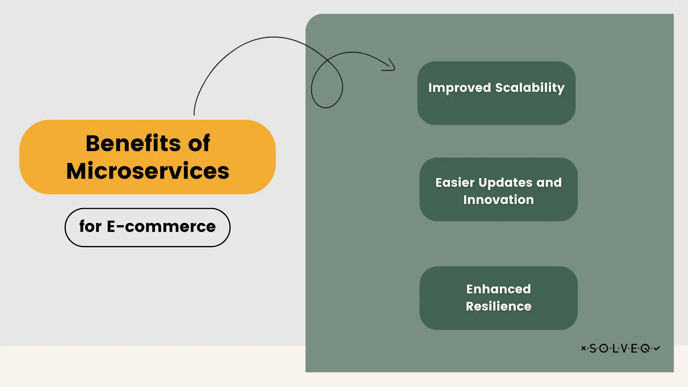 Benefits of Microservices for ecommerce