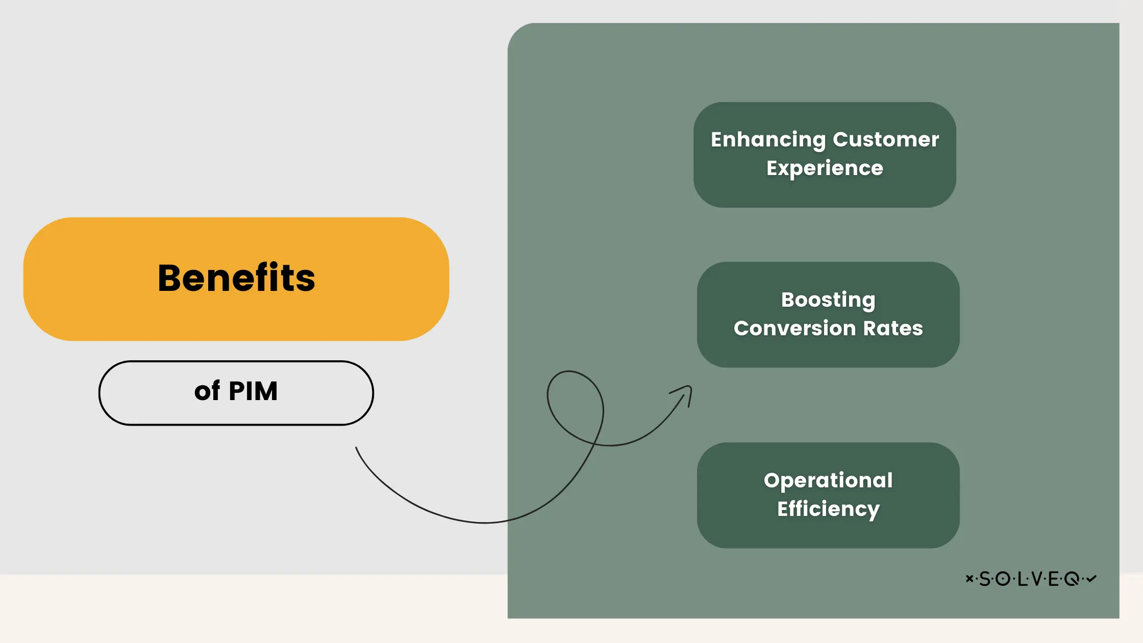 The implications of PIM