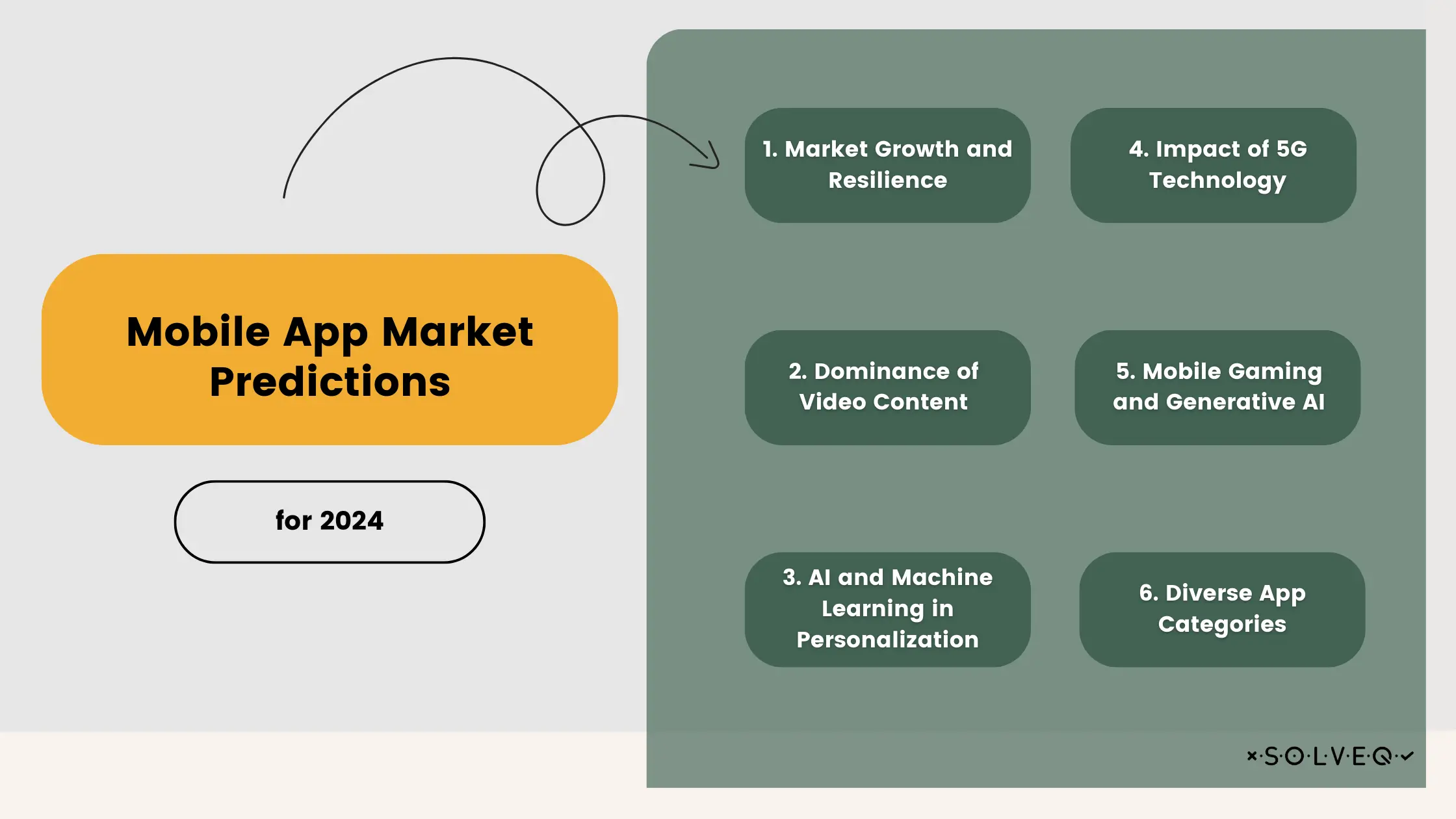 Mobile App Market Predictions for 2024