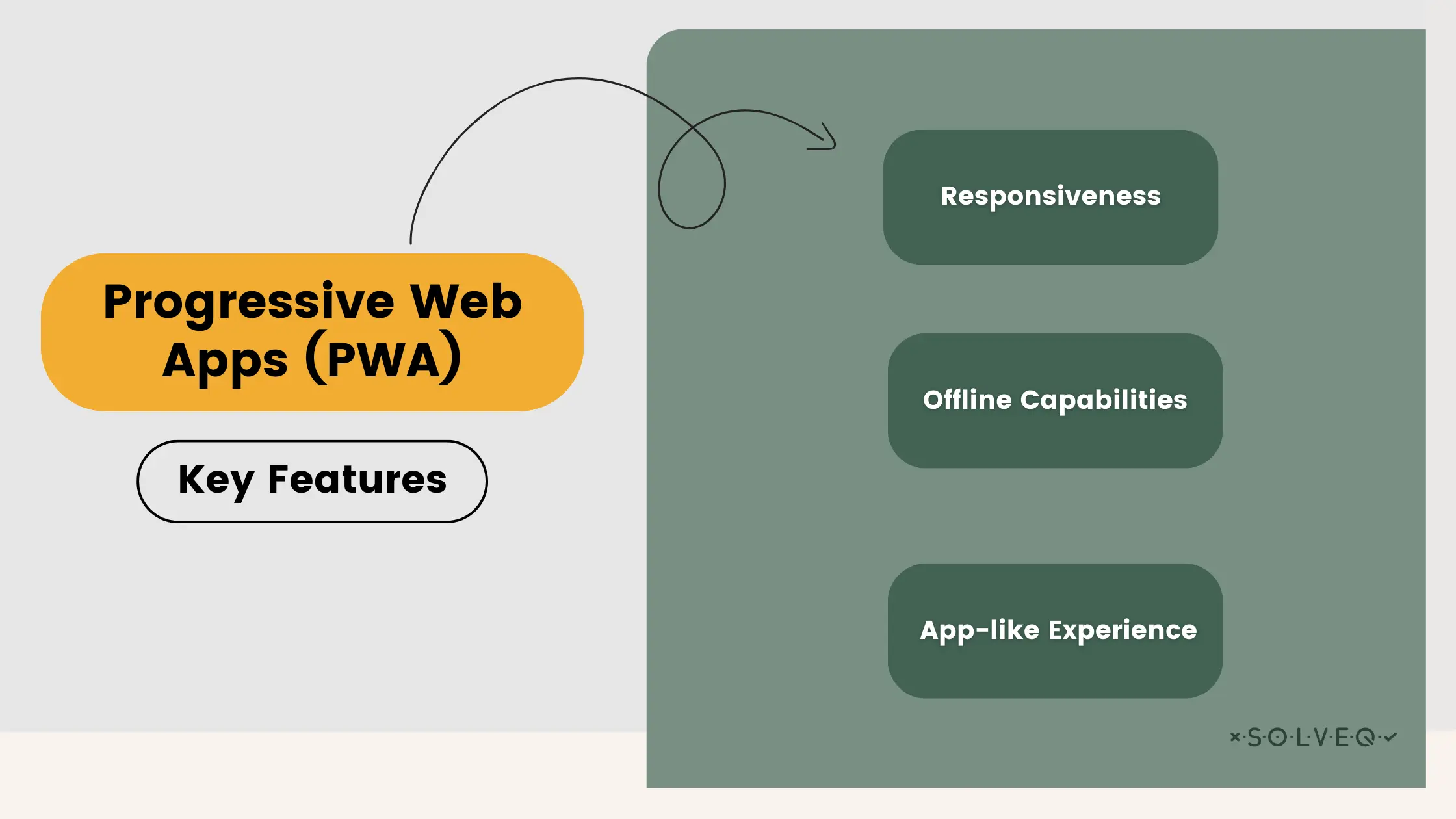 What are Progressive Web Apps (PWA) Key Features