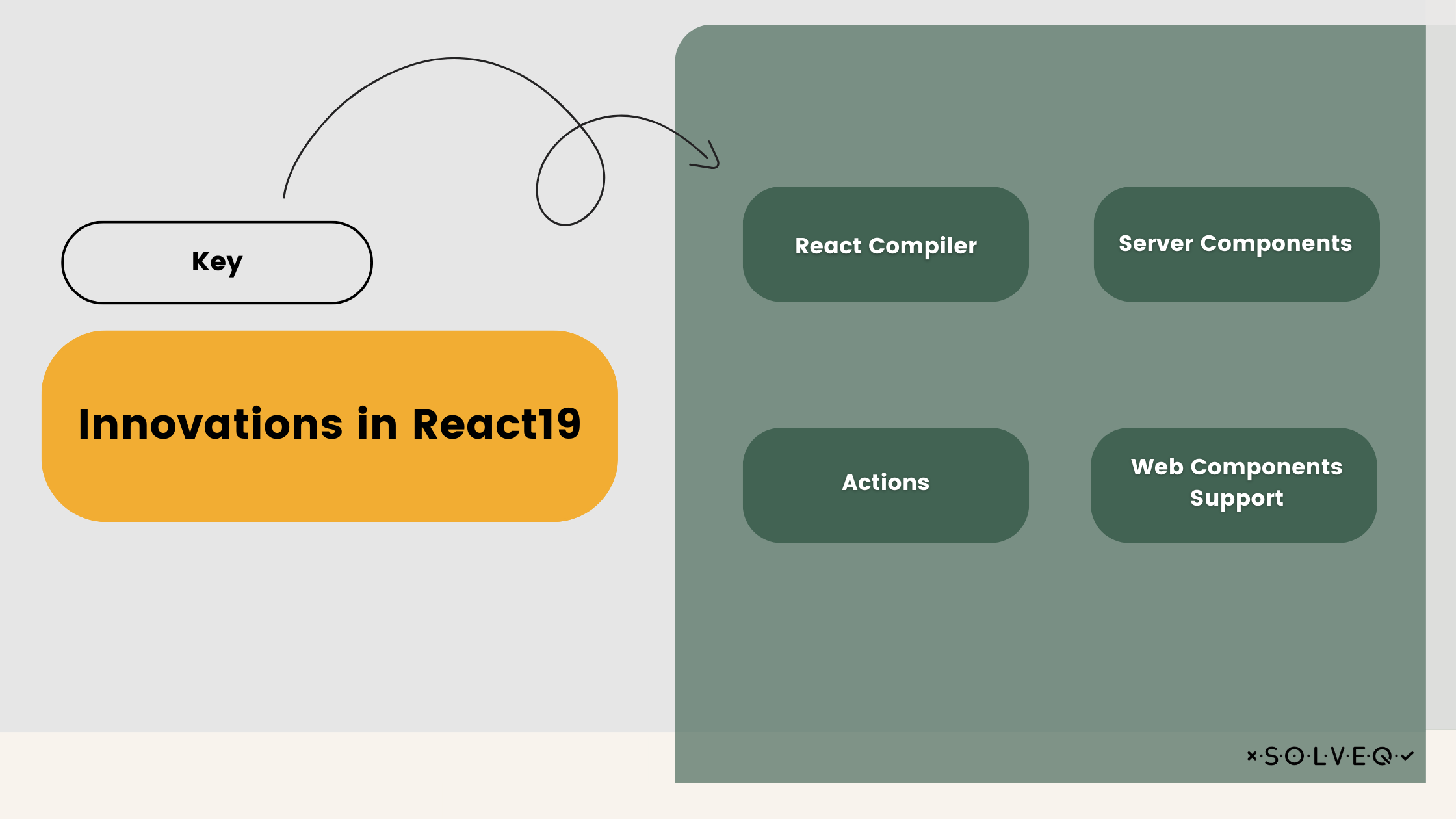 Key Innovations in React19 